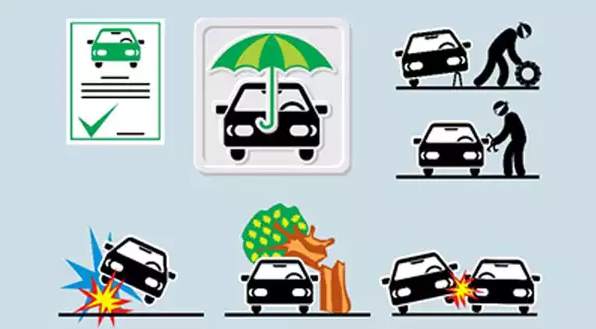 Vehicle Insurance: A necessity or an option